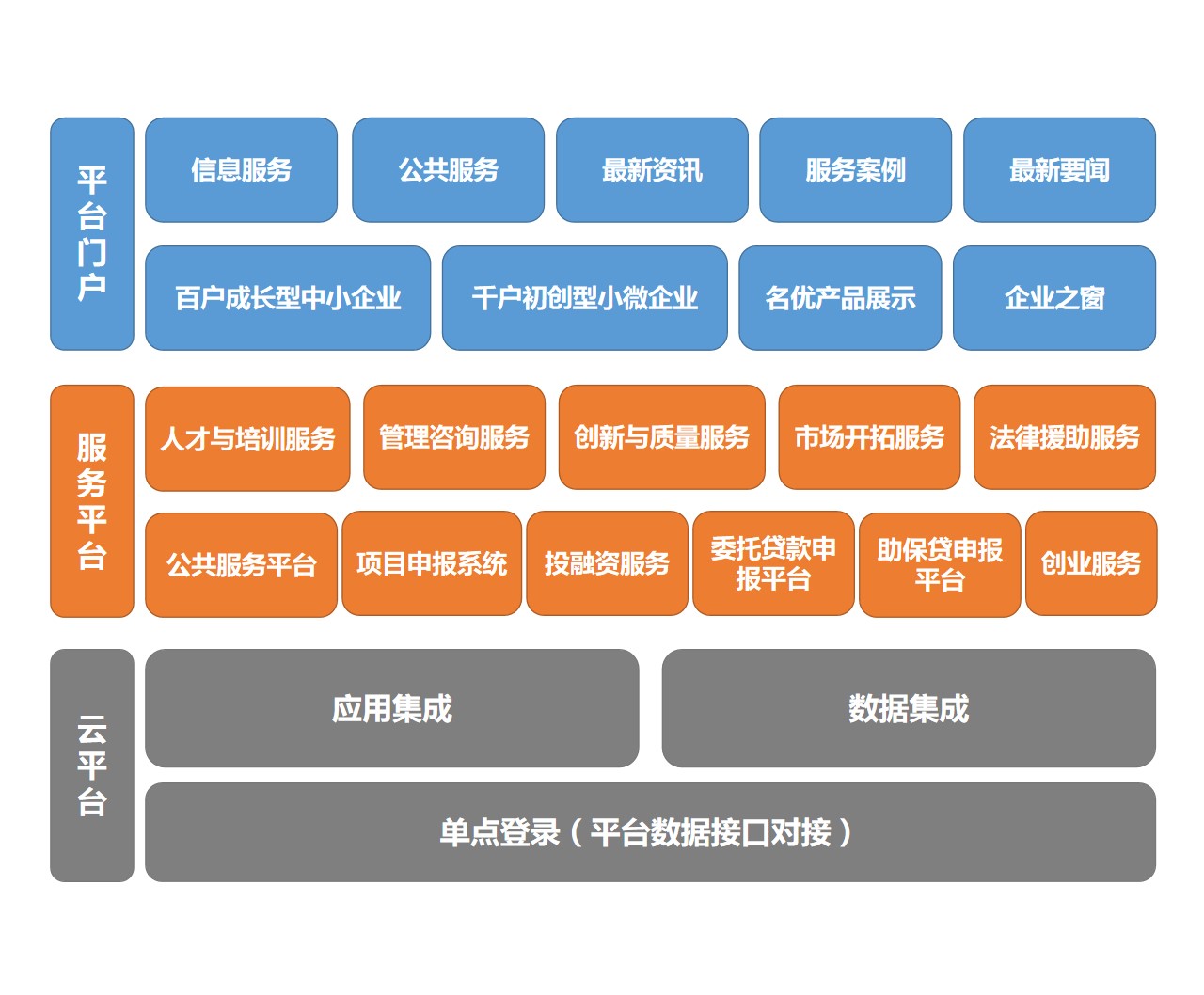 架构.jpg 架构.jpg