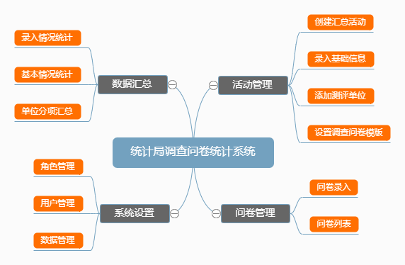 统计局调查问卷统计系统01.png 统计局调查问卷统计系统01.png