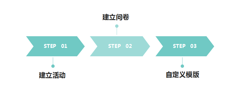 统计局调查问卷统计系统02.png 统计局调查问卷统计系统02.png
