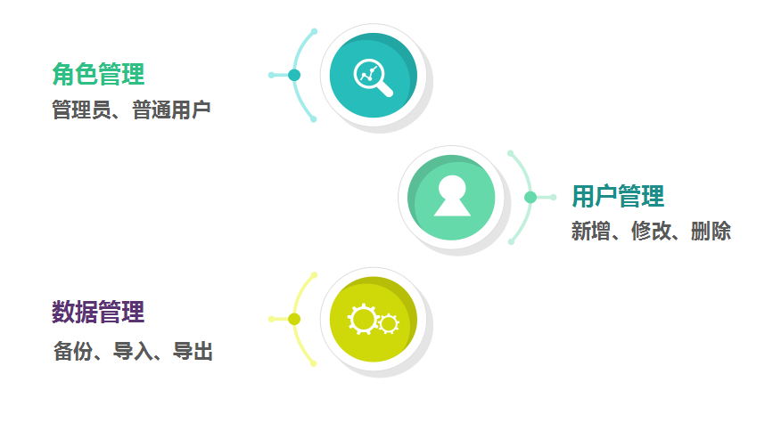 统计局调查问卷统计系统04.png 统计局调查问卷统计系统04.png