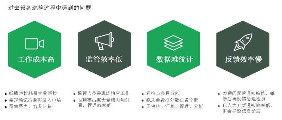 二维码巡检规划-刘京批改3.png 二维码巡检规划-刘京批改3.png