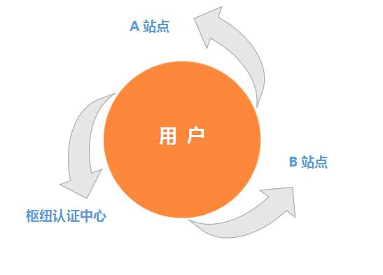 单点.jpg 单点.jpg